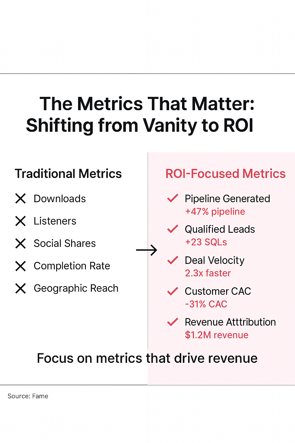 Infographic: The Metrics That Matter: Shifting from Vanity to ROI in B2B Podcasting