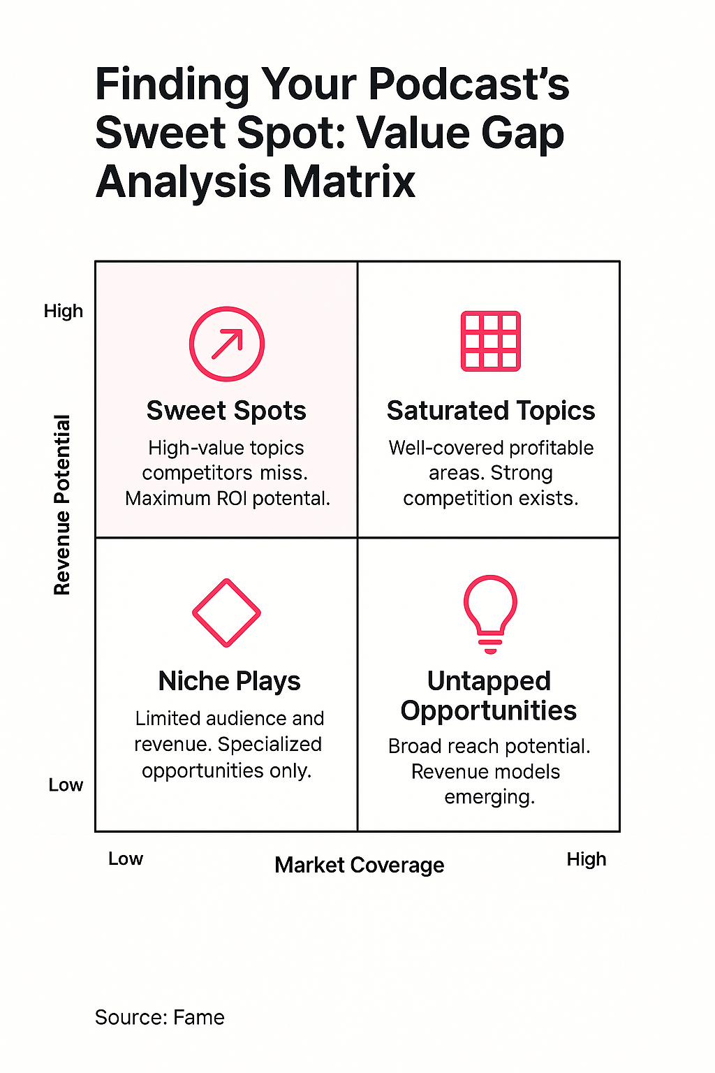 Infographic: Finding Your Podcast’s Sweet Spot: Value Gap Analysis Matrix