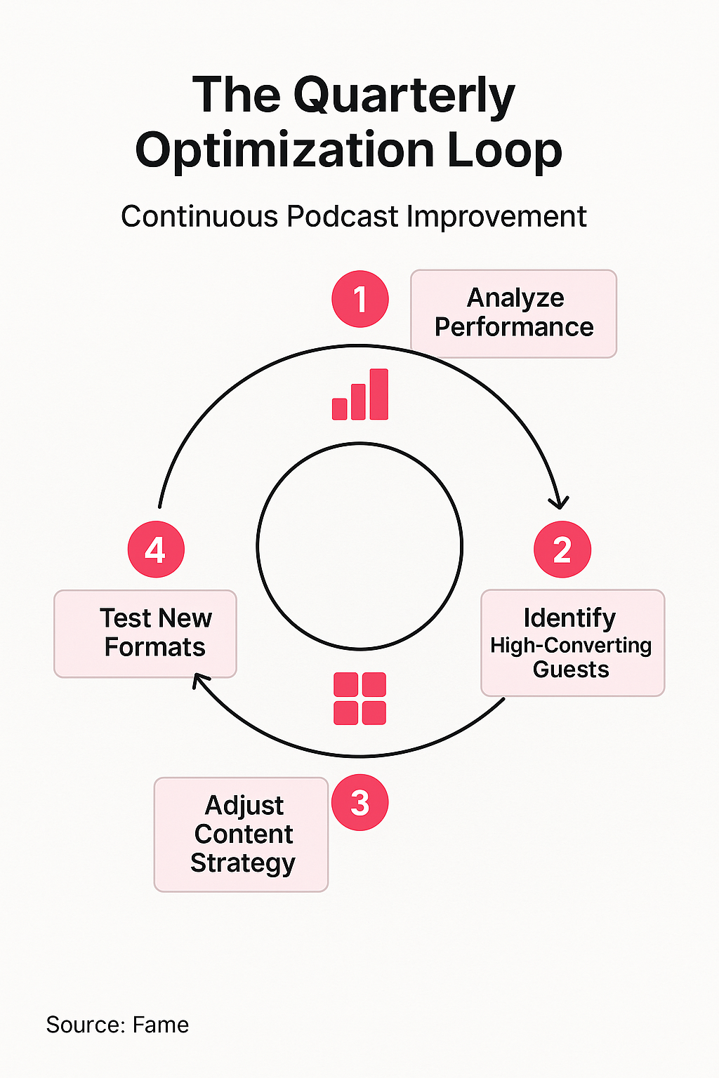 Infographic: The Quarterly Optimization Loop: Continuous Podcast Improvement