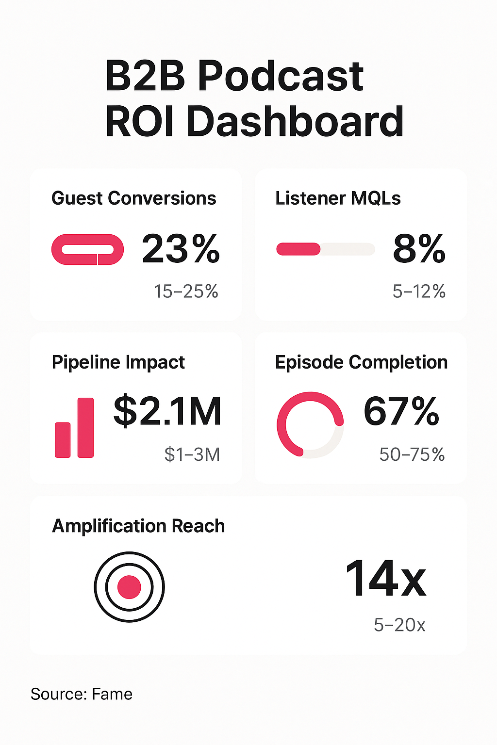 Infographic: The B2B Podcast ROI Dashboard: Metrics That Matter