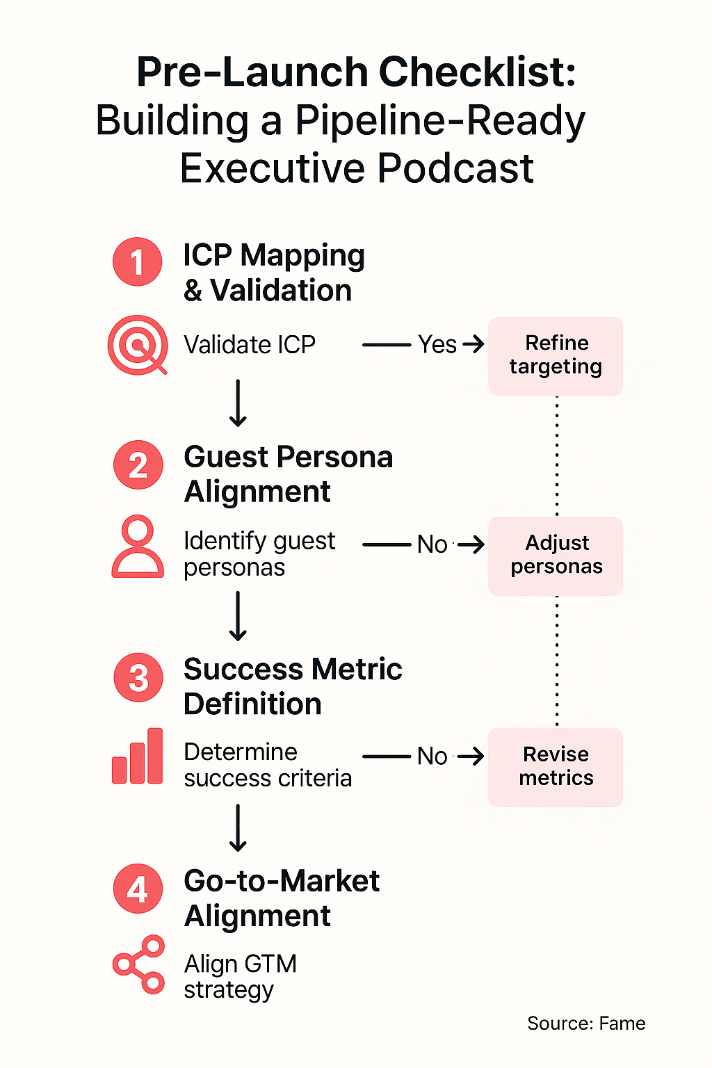 Infographic: Pre-Launch Checklist: Building a Pipeline-Ready Executive Podcast