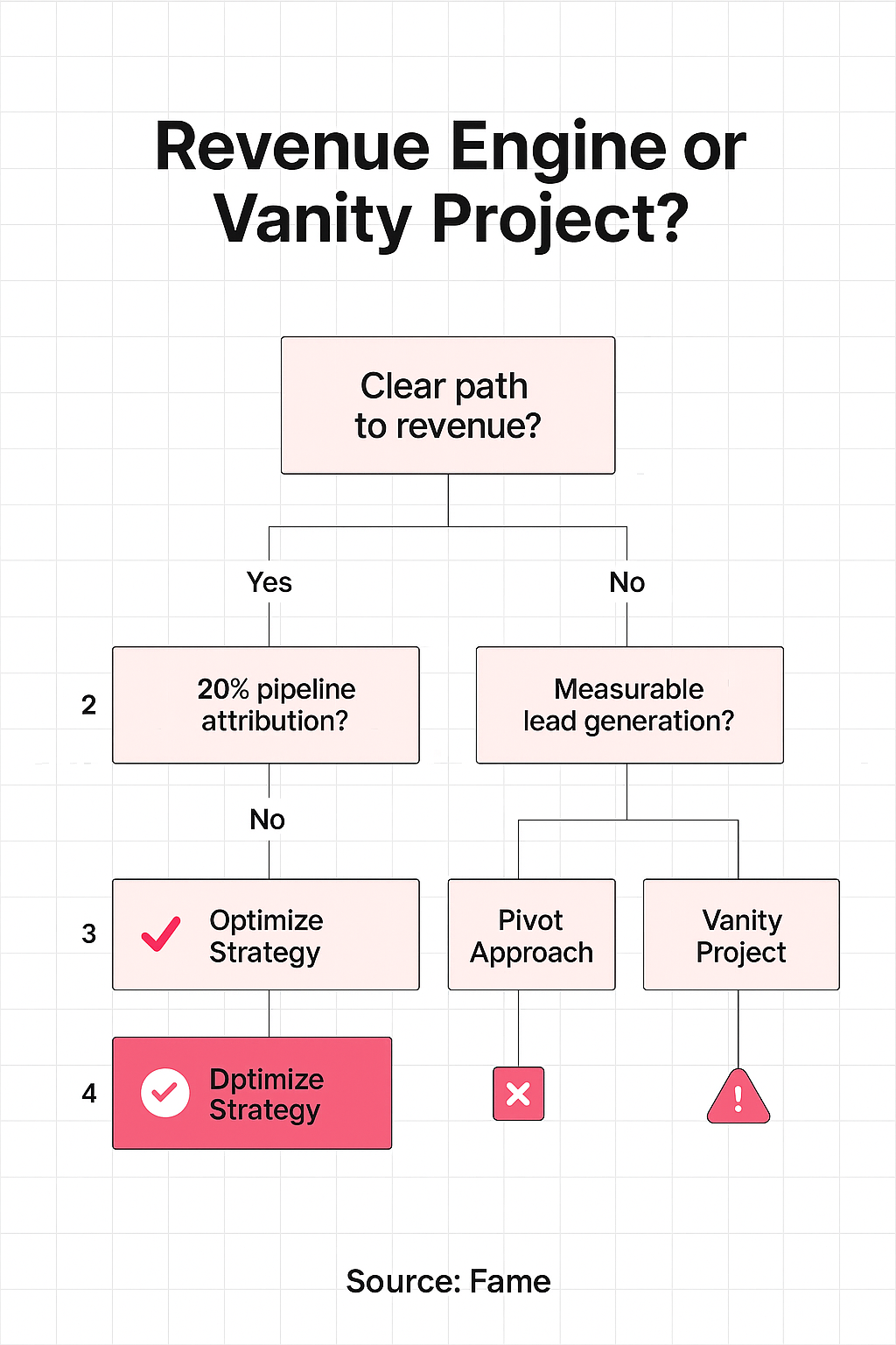 Infographic: Is Your Podcast a Revenue Engine or a Vanity Project? The Strategic Decision Tree