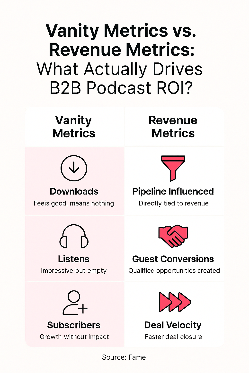 Infographic: Vanity Metrics vs. Revenue Metrics: What Actually Drives B2B Podcast ROI?