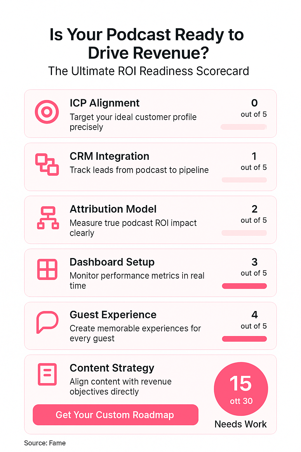 Infographic: Is Your Podcast Ready to Drive Revenue? The Ultimate ROI Readiness Scorecard
