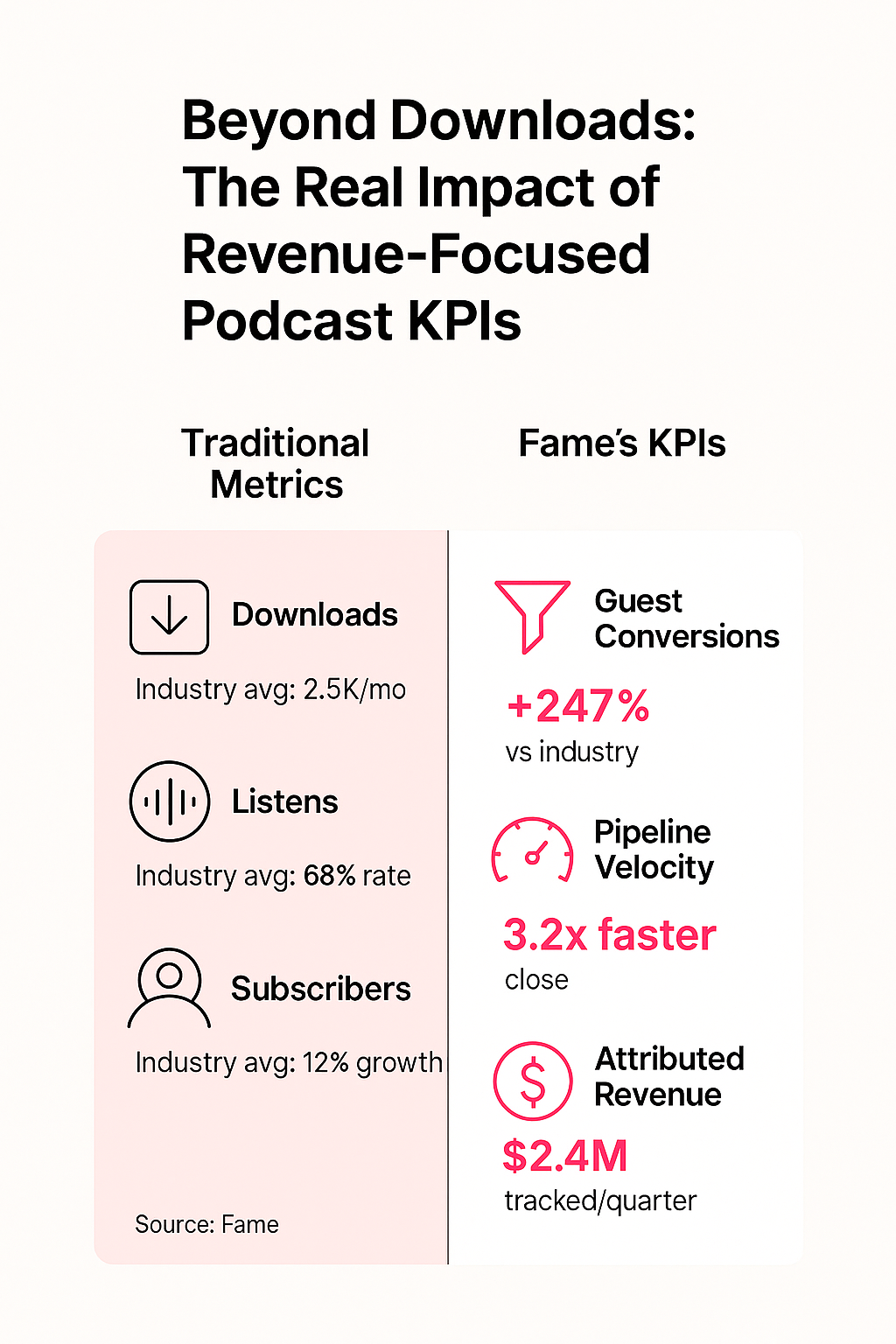 Infographic: Beyond Downloads: The Real Impact of Revenue-Focused Podcast KPIs