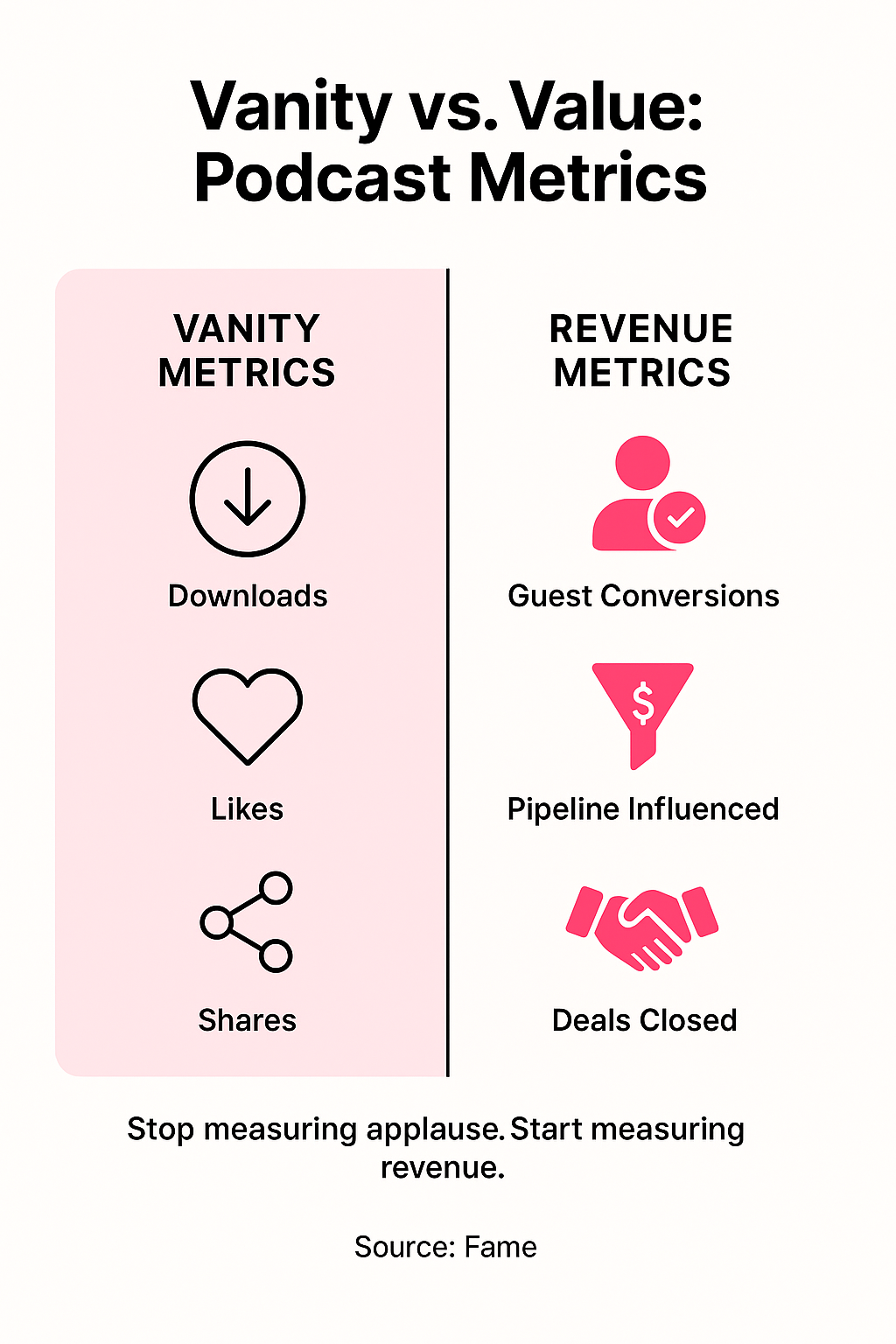 Infographic: Vanity vs. Value: The Metrics That Separate Podcast Hype from Revenue