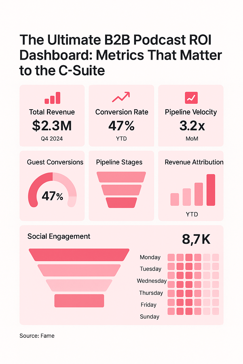Infographic: The Ultimate B2B Podcast ROI Dashboard: Metrics That Matter to the C-Suite