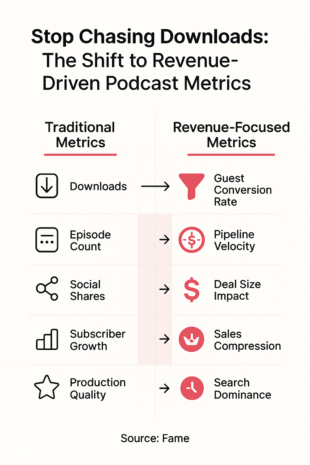 Infographic: Stop Chasing Downloads: The Shift to Revenue-Driven Podcast Metrics