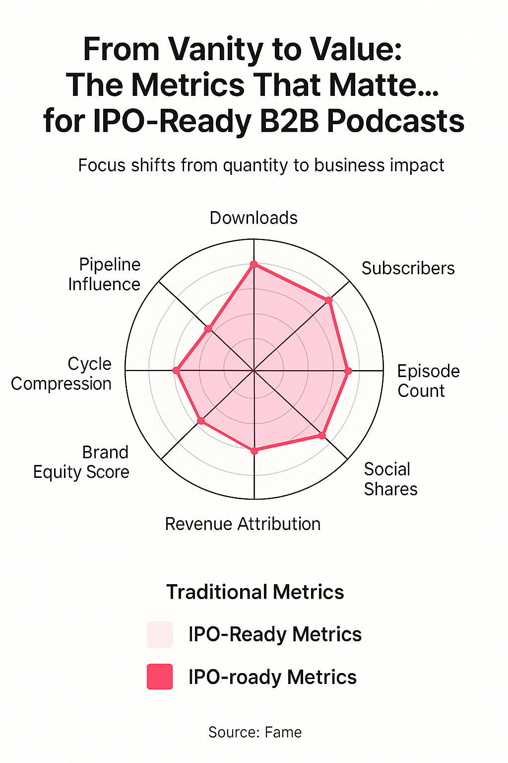 Infographic: From Vanity to Value: The Metrics That Matter for IPO-Ready B2B Podcasts