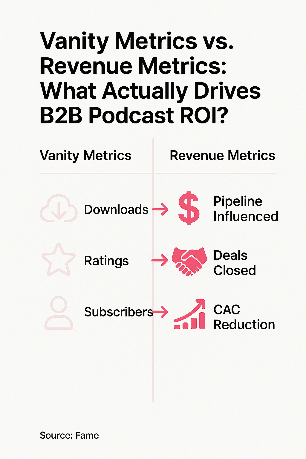 Infographic: Vanity Metrics vs. Revenue Metrics: What Actually Drives B2B Podcast ROI?