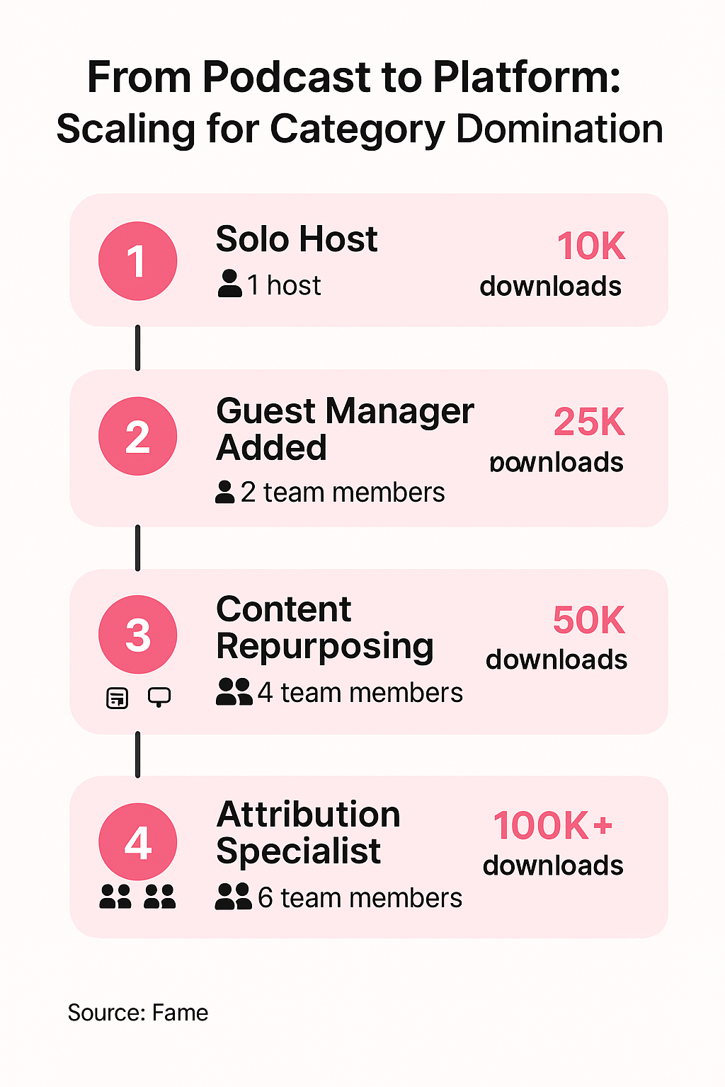 Infographic: From Podcast to Platform: Scaling for Category Domination