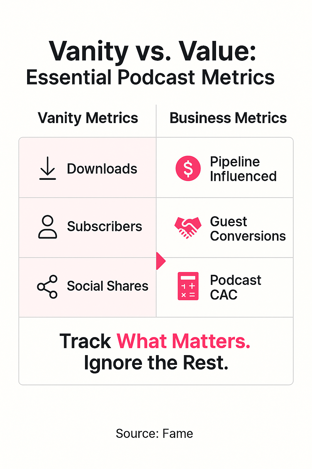 Infographic: Vanity vs. Value: The Only Podcast Metrics That Matter