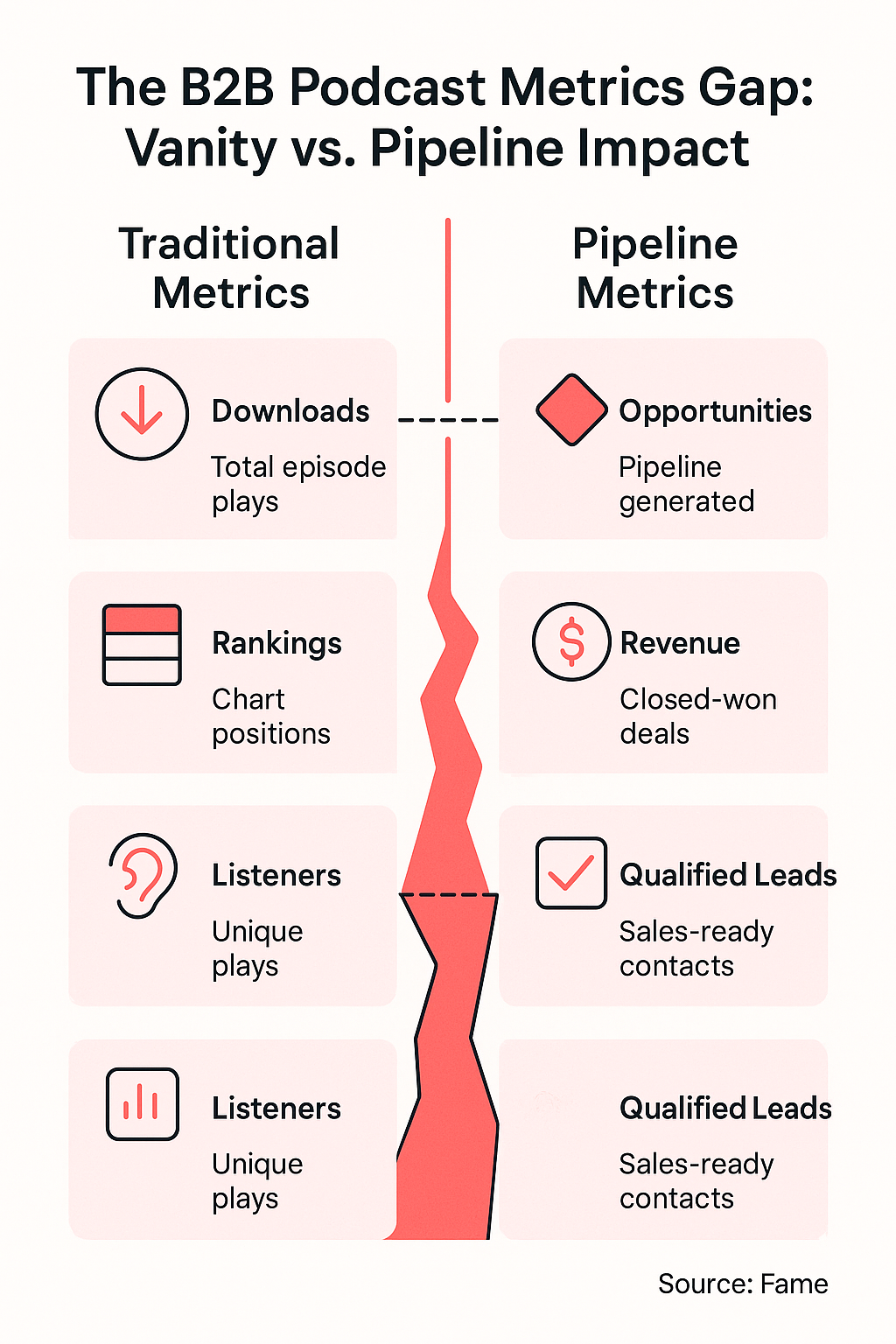 Infographic: The B2B Podcast Metrics Gap: Vanity vs. Pipeline Impact