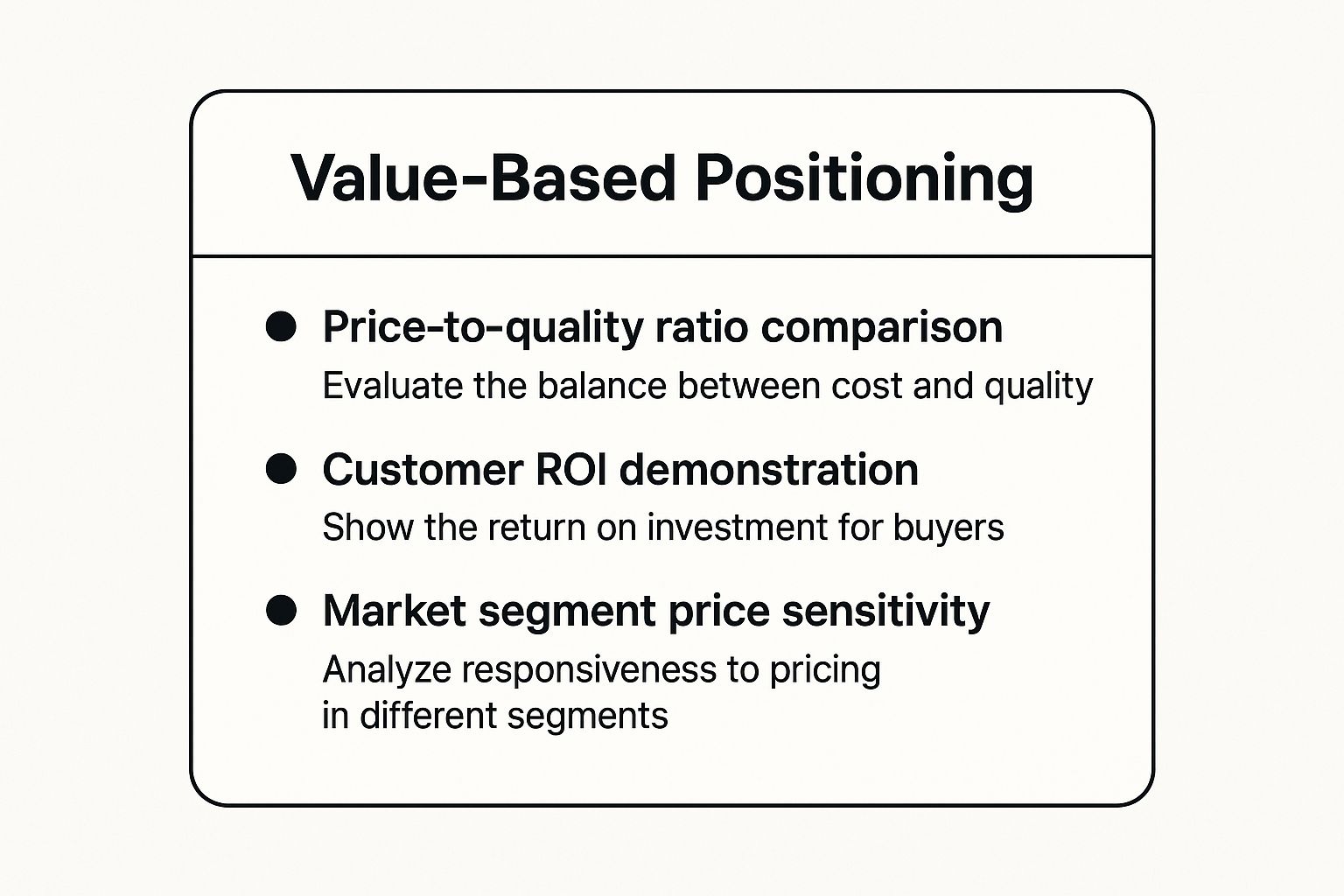 Infographic showing key data about Value-Based Positioning