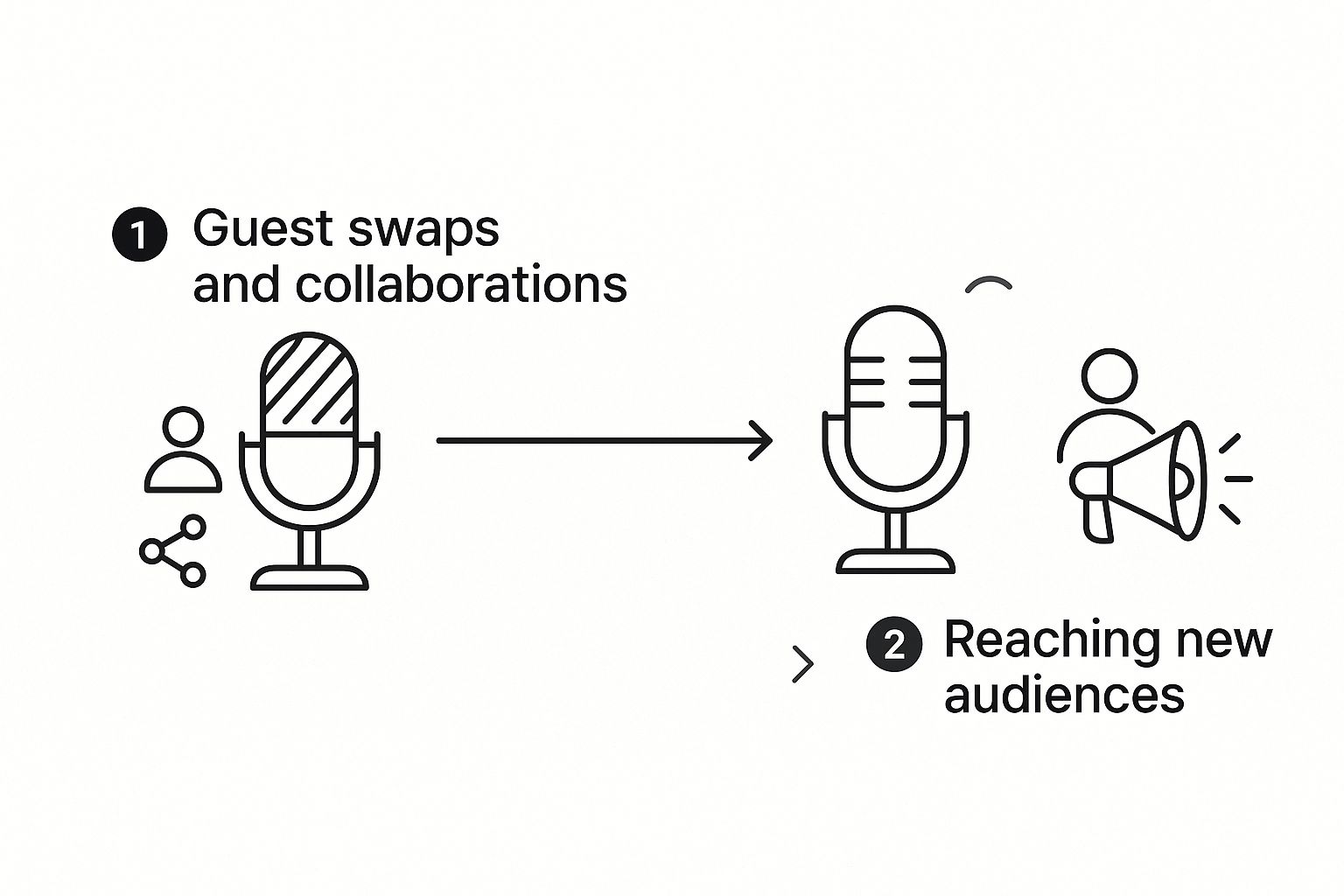 Infographic about how do i promote my podcast