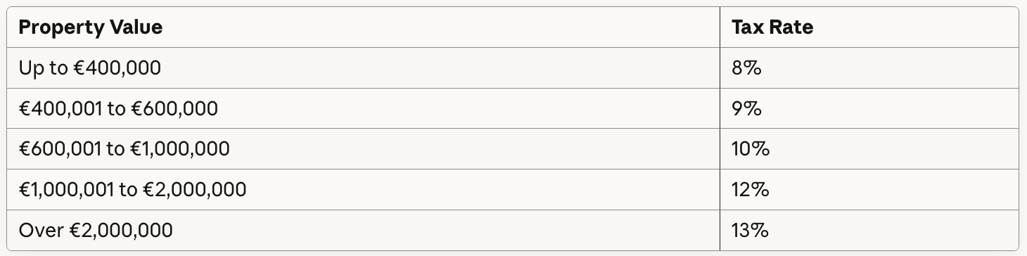 ITP tax breakdown table
