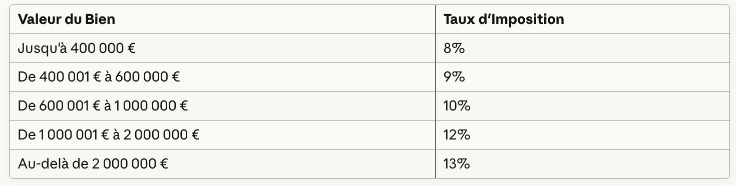 ITP tax breakdown