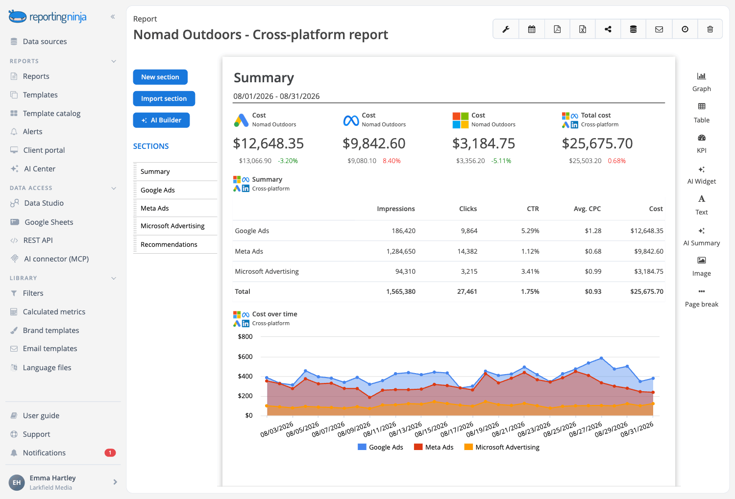 Cross-platform report