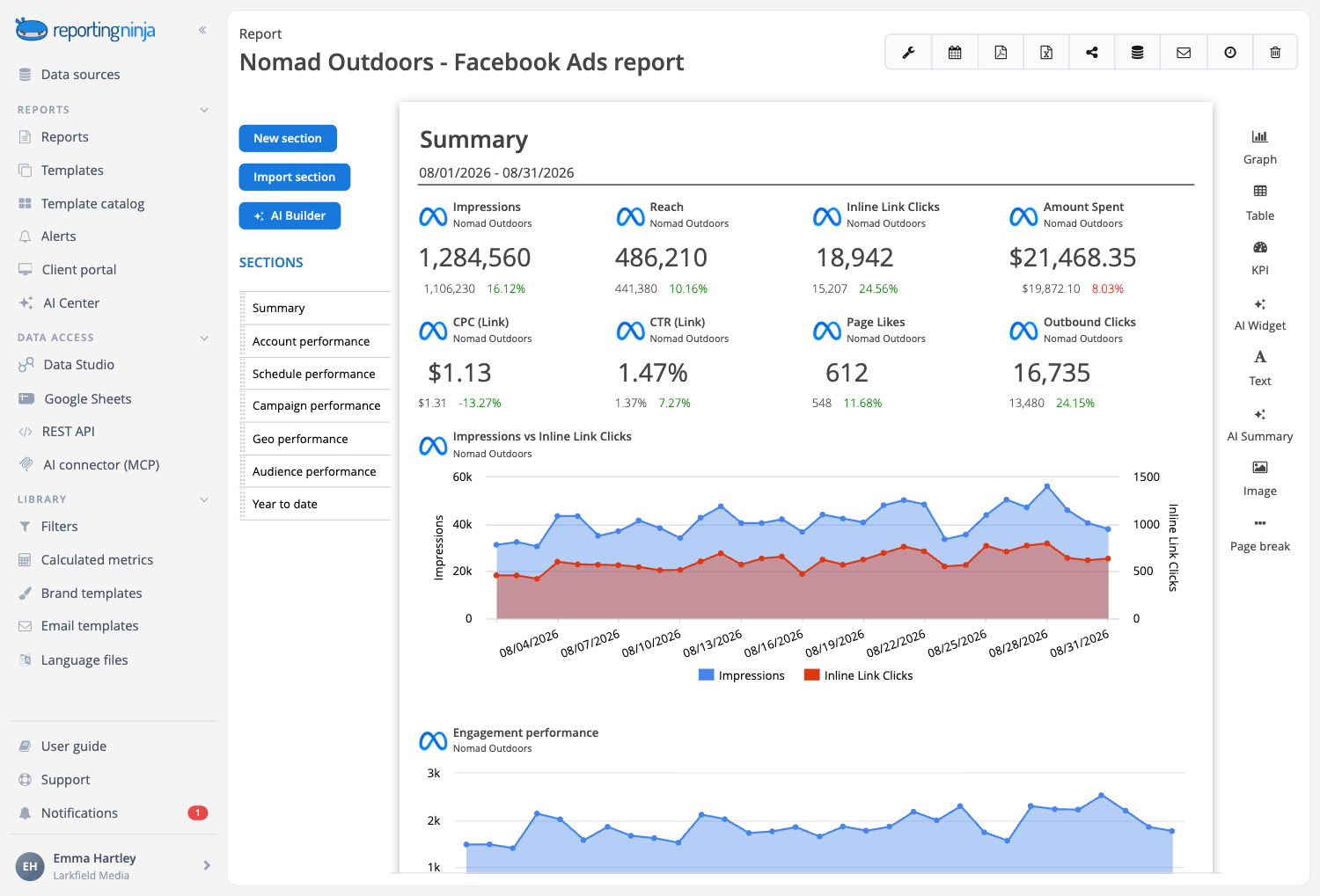 Facebook Ads template