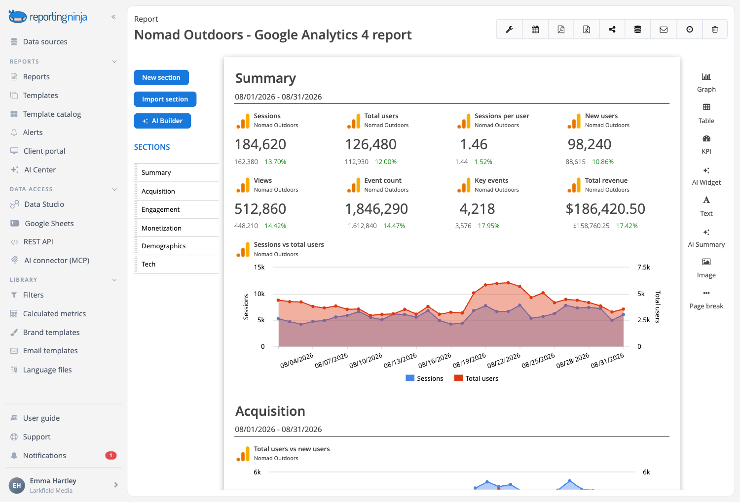 Google Analytics template