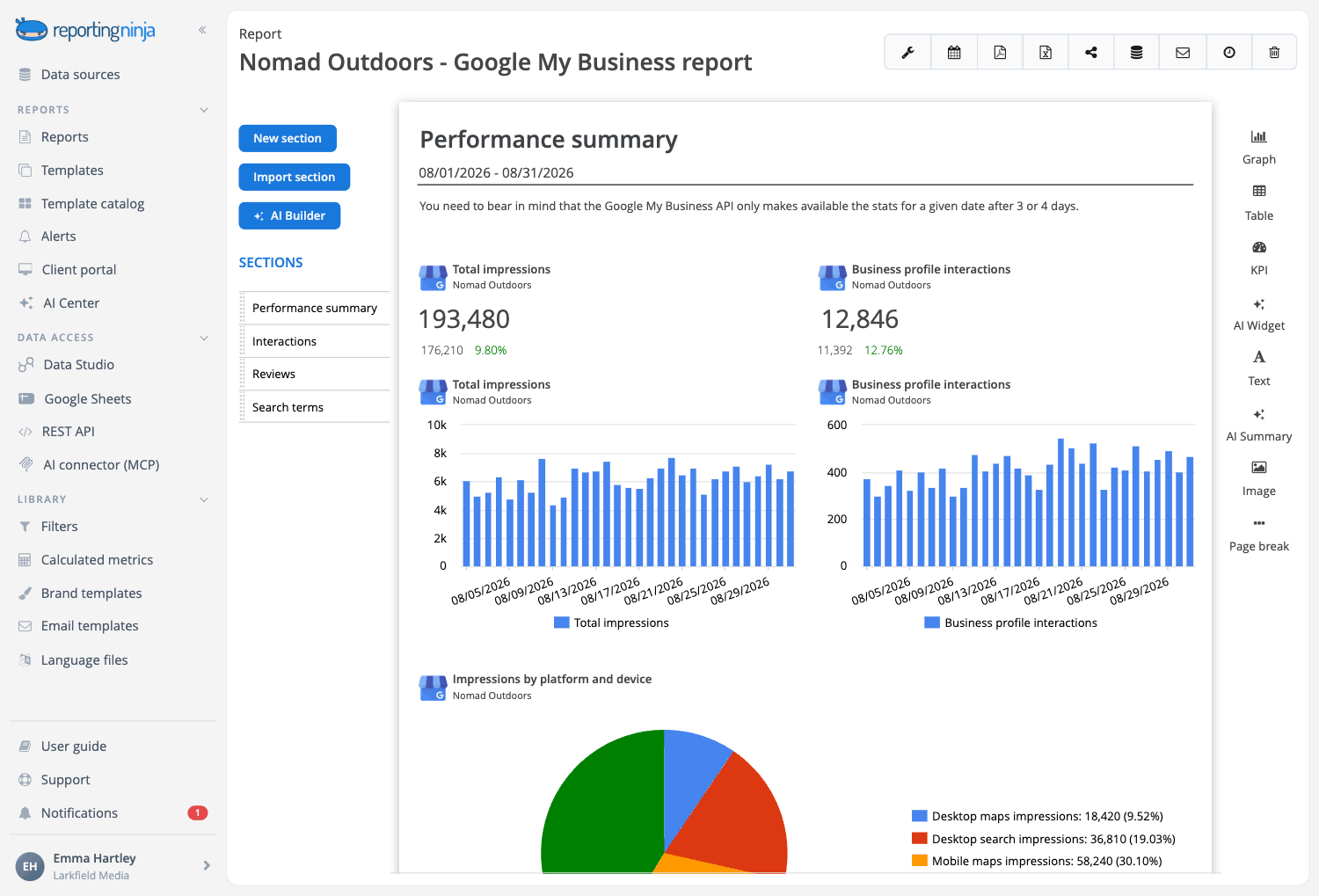 Google My Business template