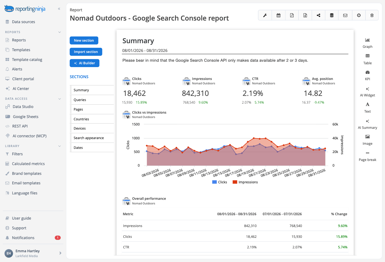 Google Search Console template
