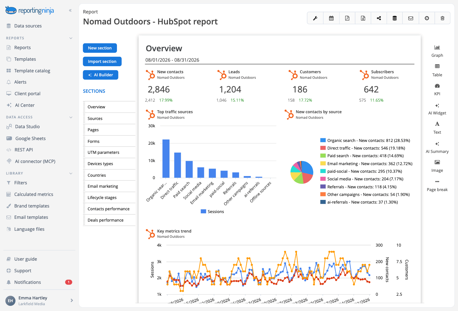 HubSpot template