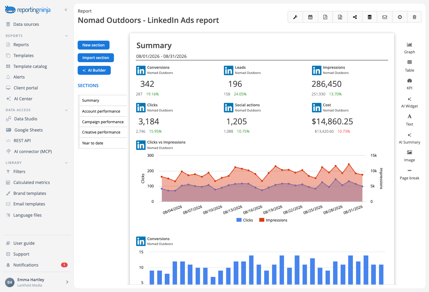 LinkedIn Ads template