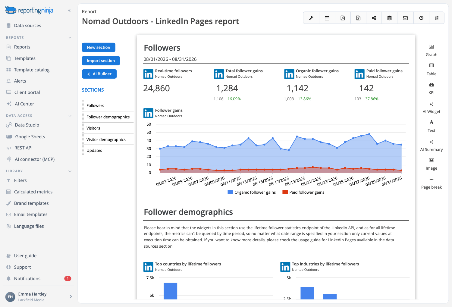 LinkedIn Pages template