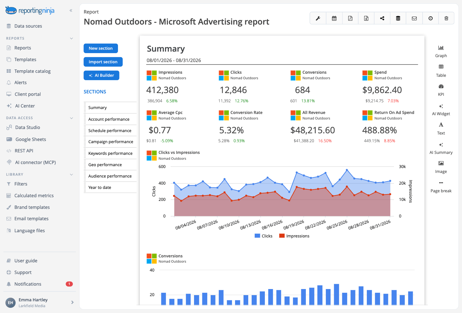 Microsoft Ads template