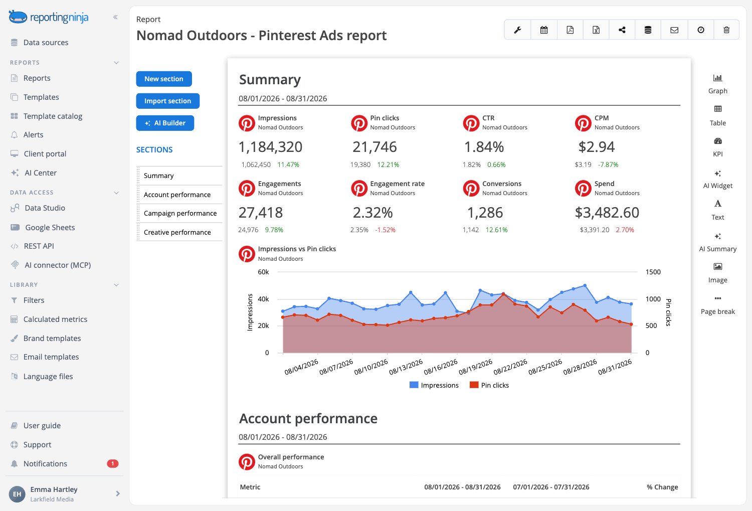 Pinterest Ads template