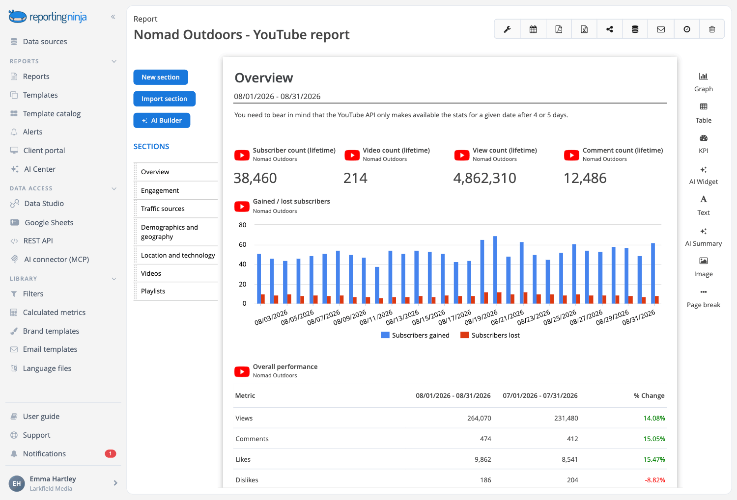 YouTube template