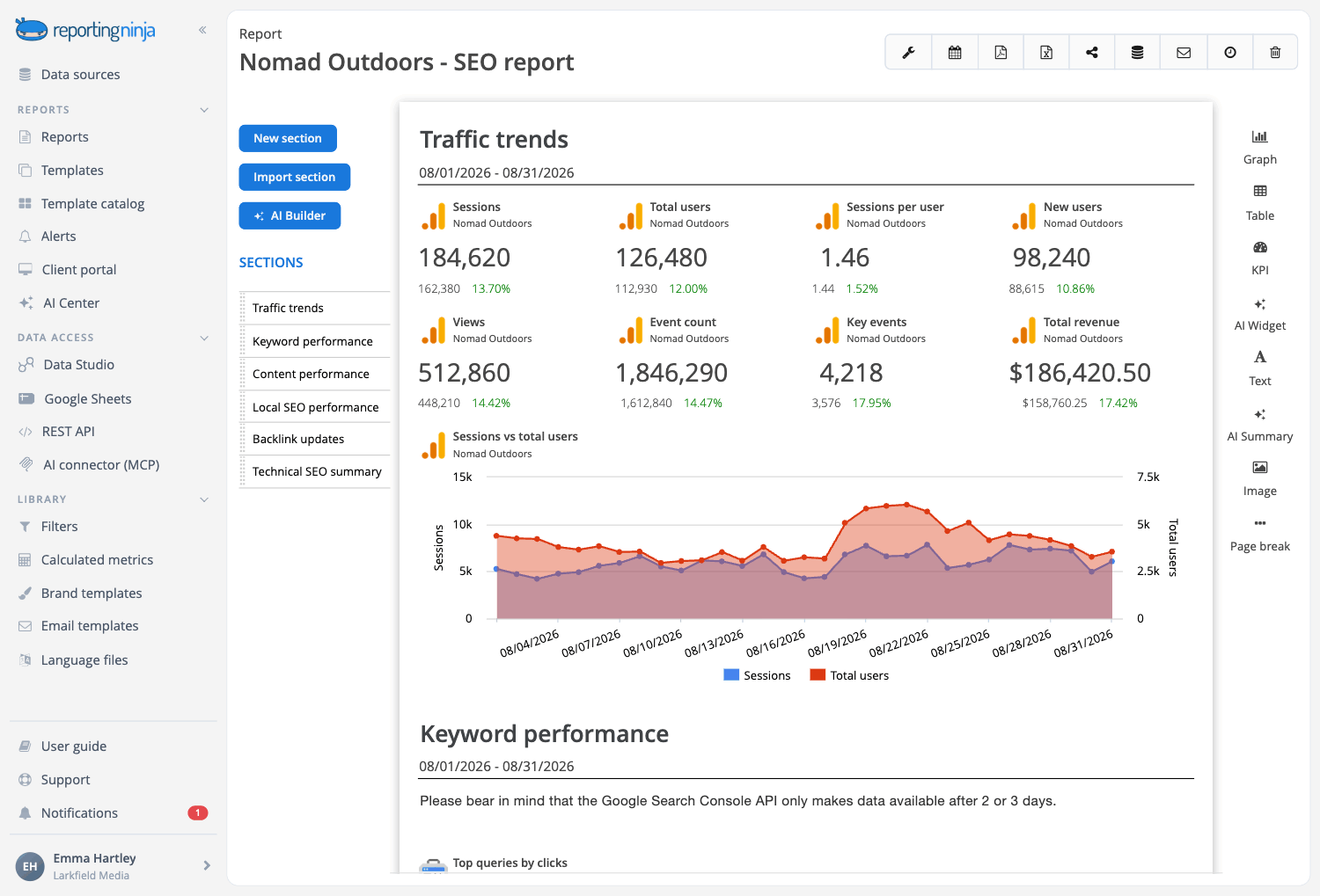 Sample SEO report in Reporting Ninja