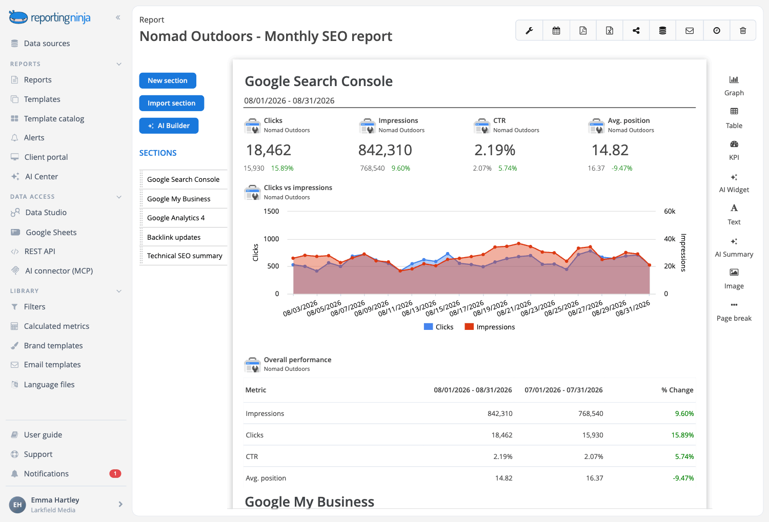 Sample SEO report in Reporting Ninja