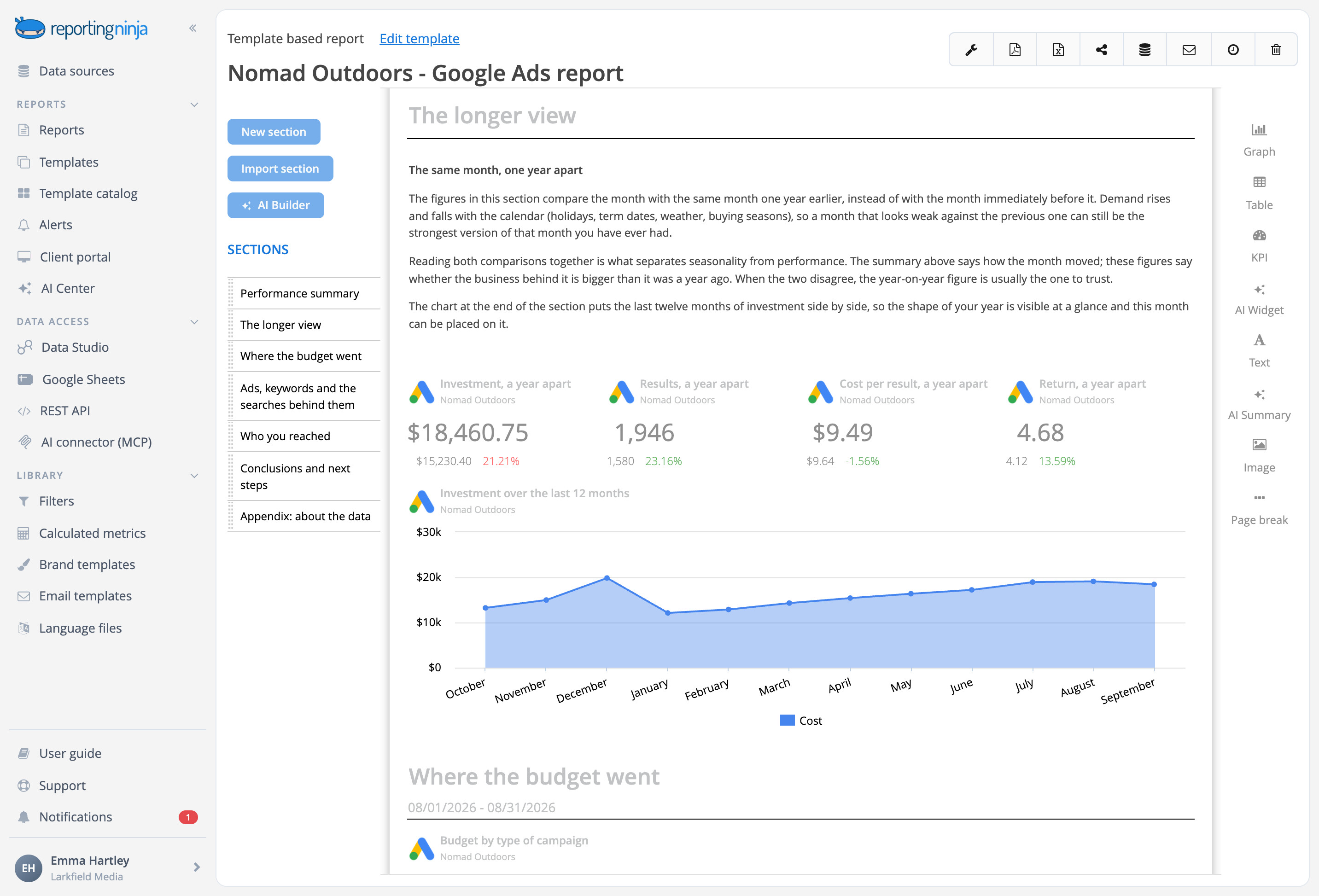 The Google Ads report open in the editor at The longer view section, with its text, KPIs and a 12-month chart
