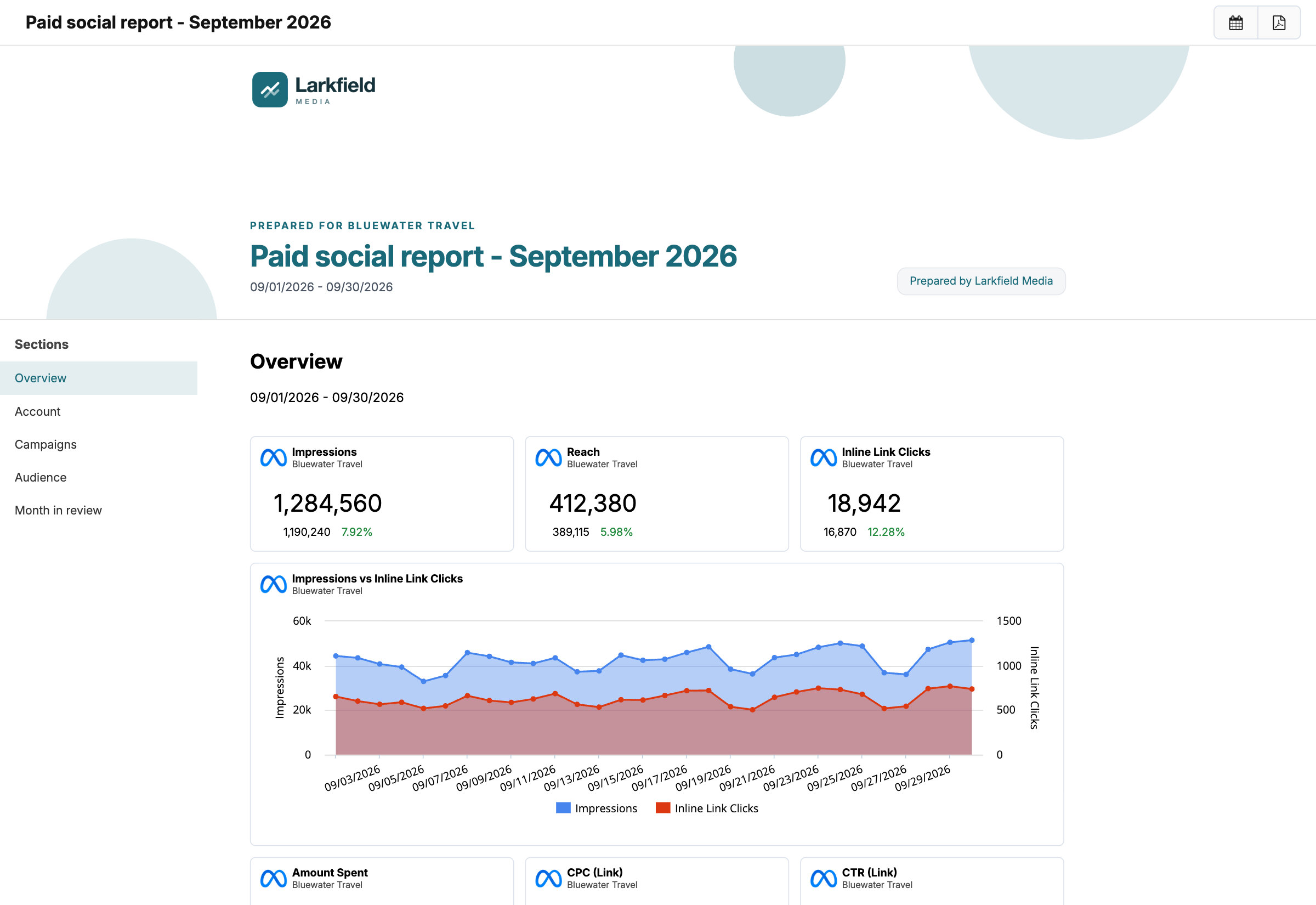 Shared report opened from its link: the agency's brand, the report sections and live KPIs and charts, no login