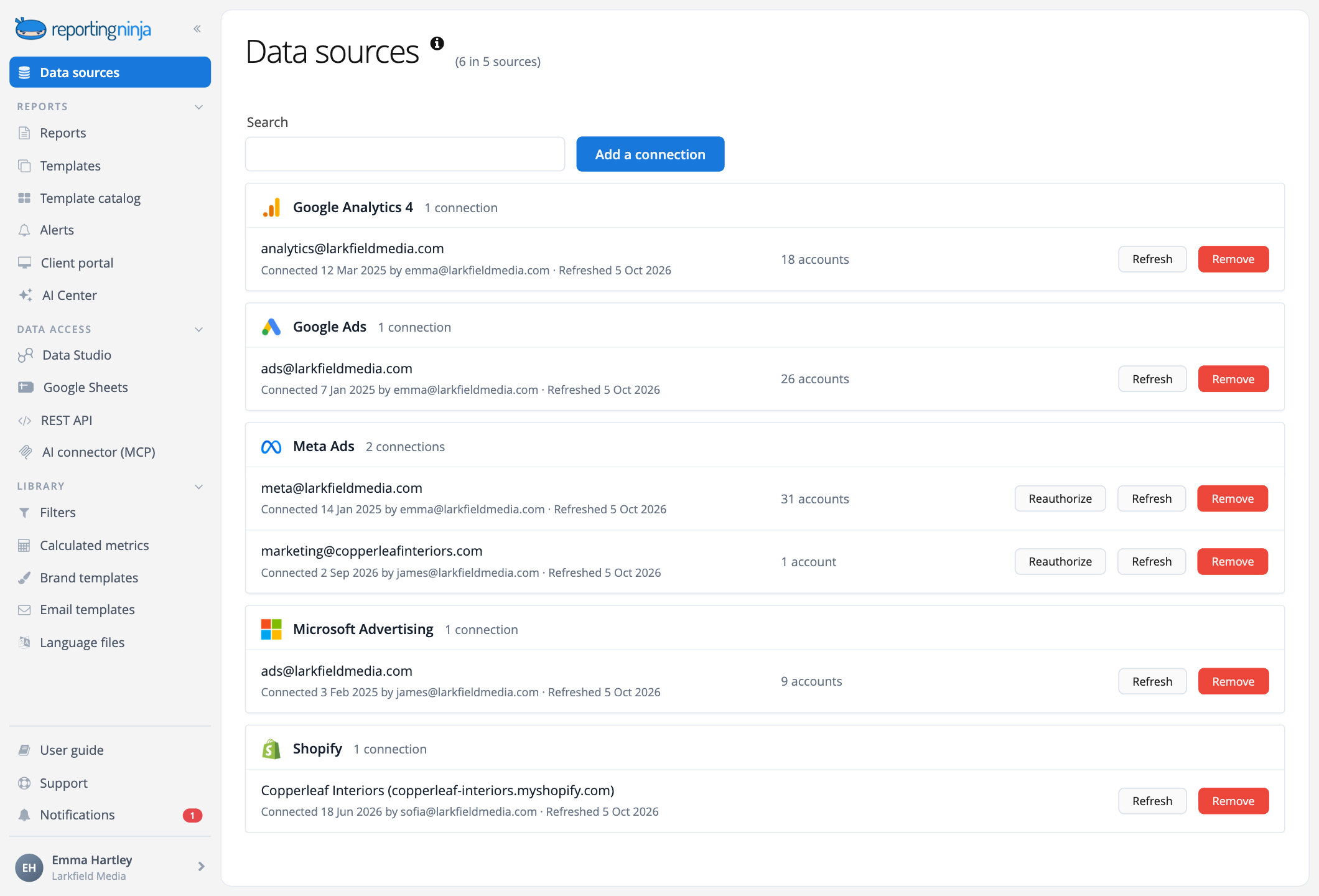 The Data sources view of an agency account with the agency's Google Analytics, Google Ads, Meta Ads and Microsoft Advertising logins, a client's own Meta Ads login and the client's Shopify store