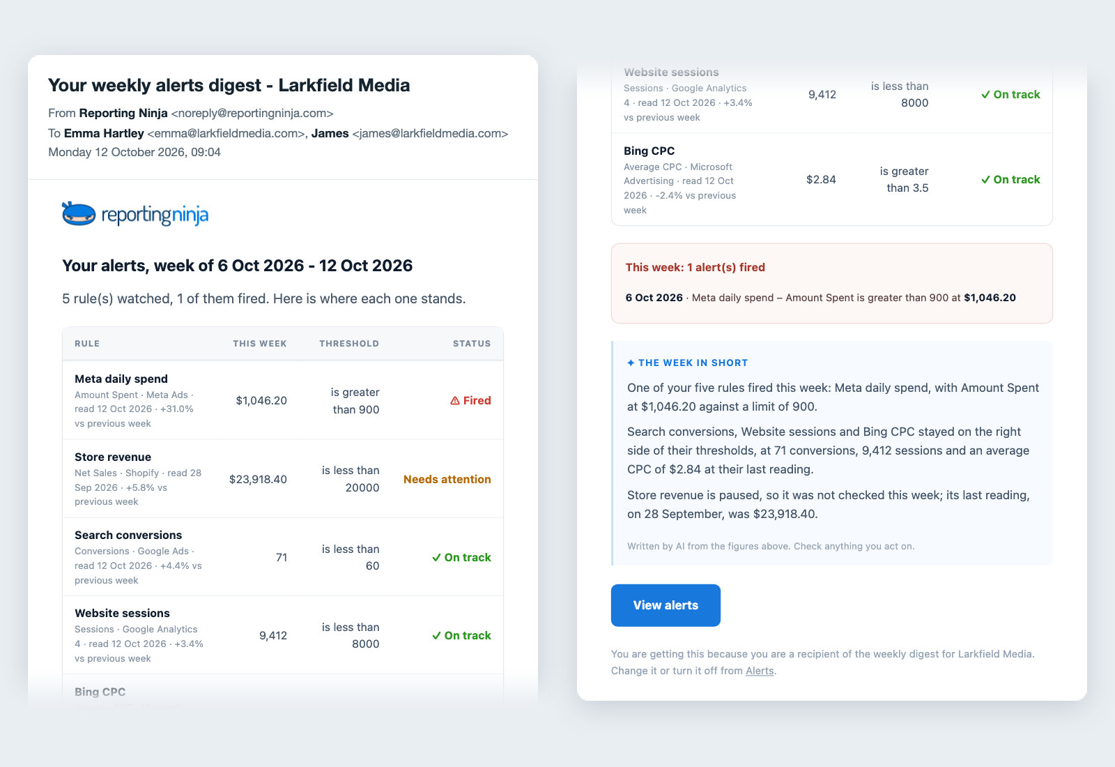Weekly alerts digest email: where each alert stands, the one that fired and a short summary of the week