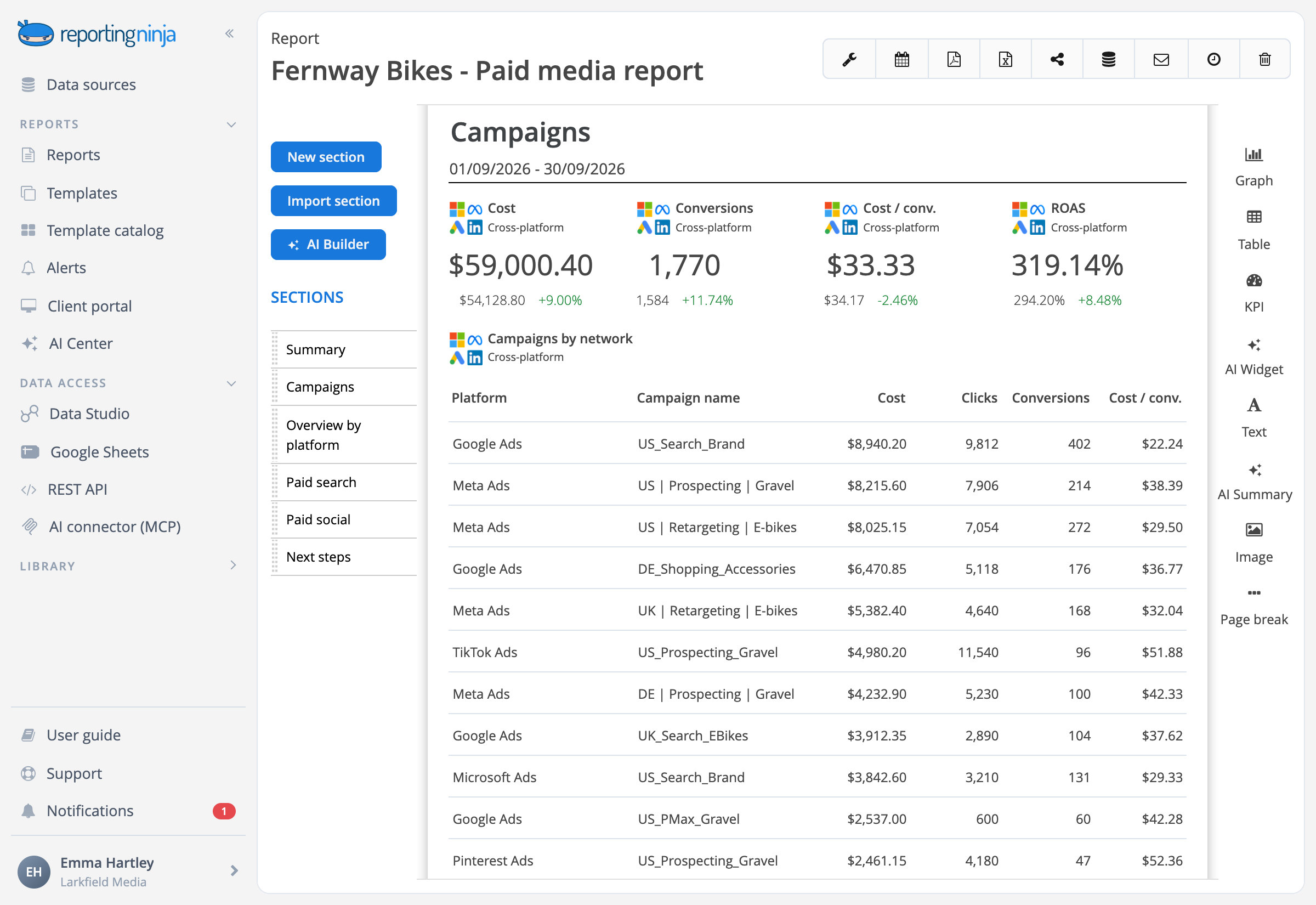 Reporting Ninja report editor: a client's spend, conversions, cost per conversion and ROAS across ad platforms, and one table with the campaigns of every platform