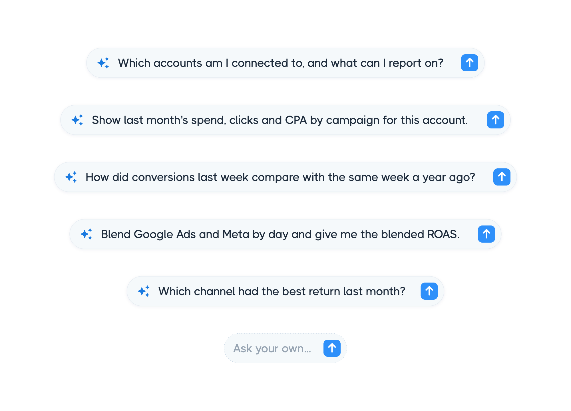 Example questions for your AI assistant: connected accounts, spend by campaign, a year-over-year comparison, blended ROAS and the best channel last month