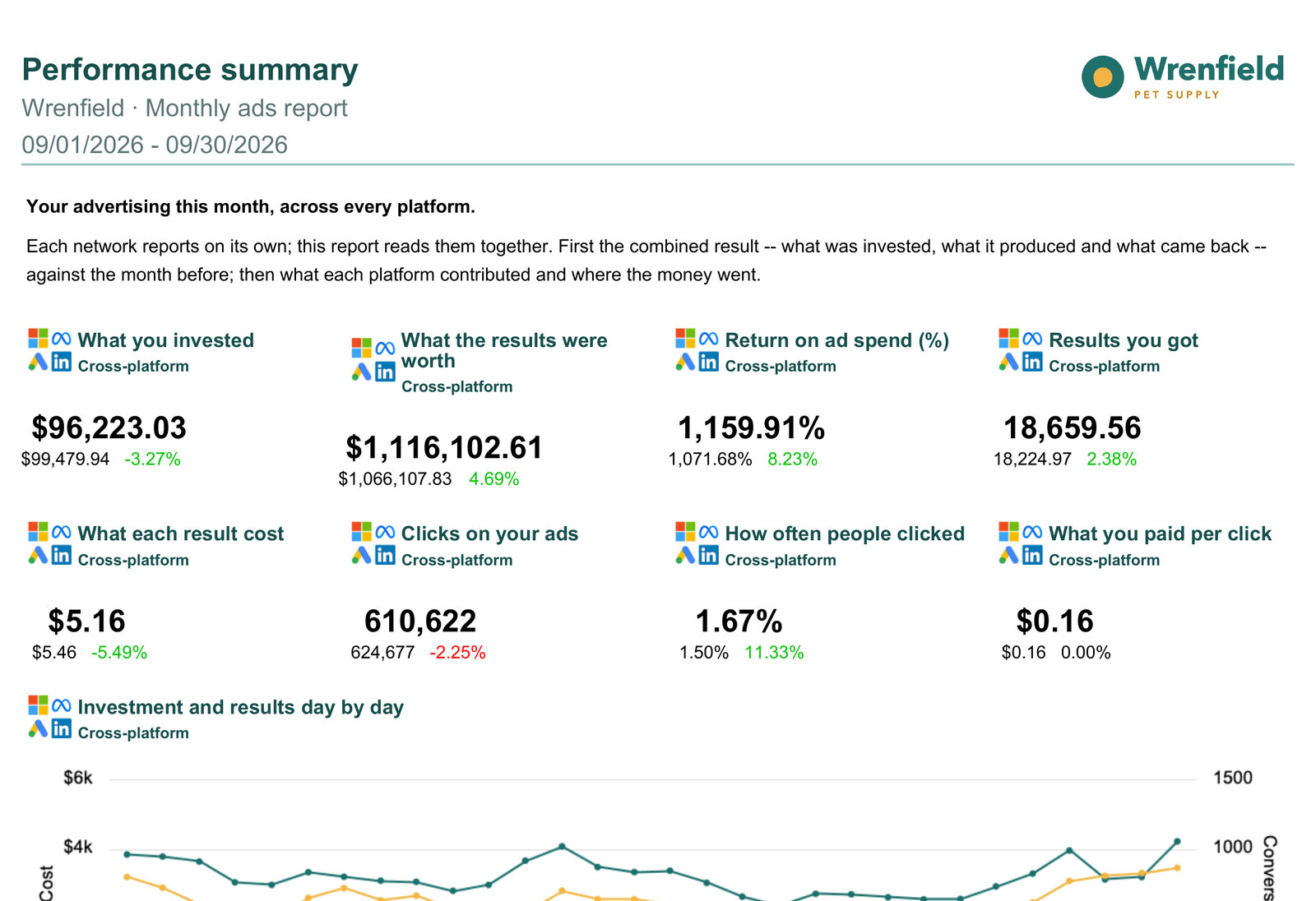 Inside pages of the monthly report Claude created