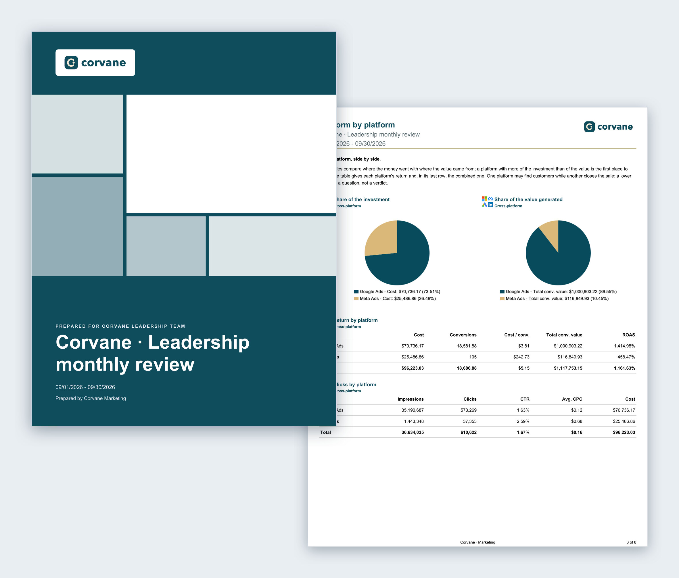 The monthly review PDF in the company's brand: cover and the platform-by-platform page
