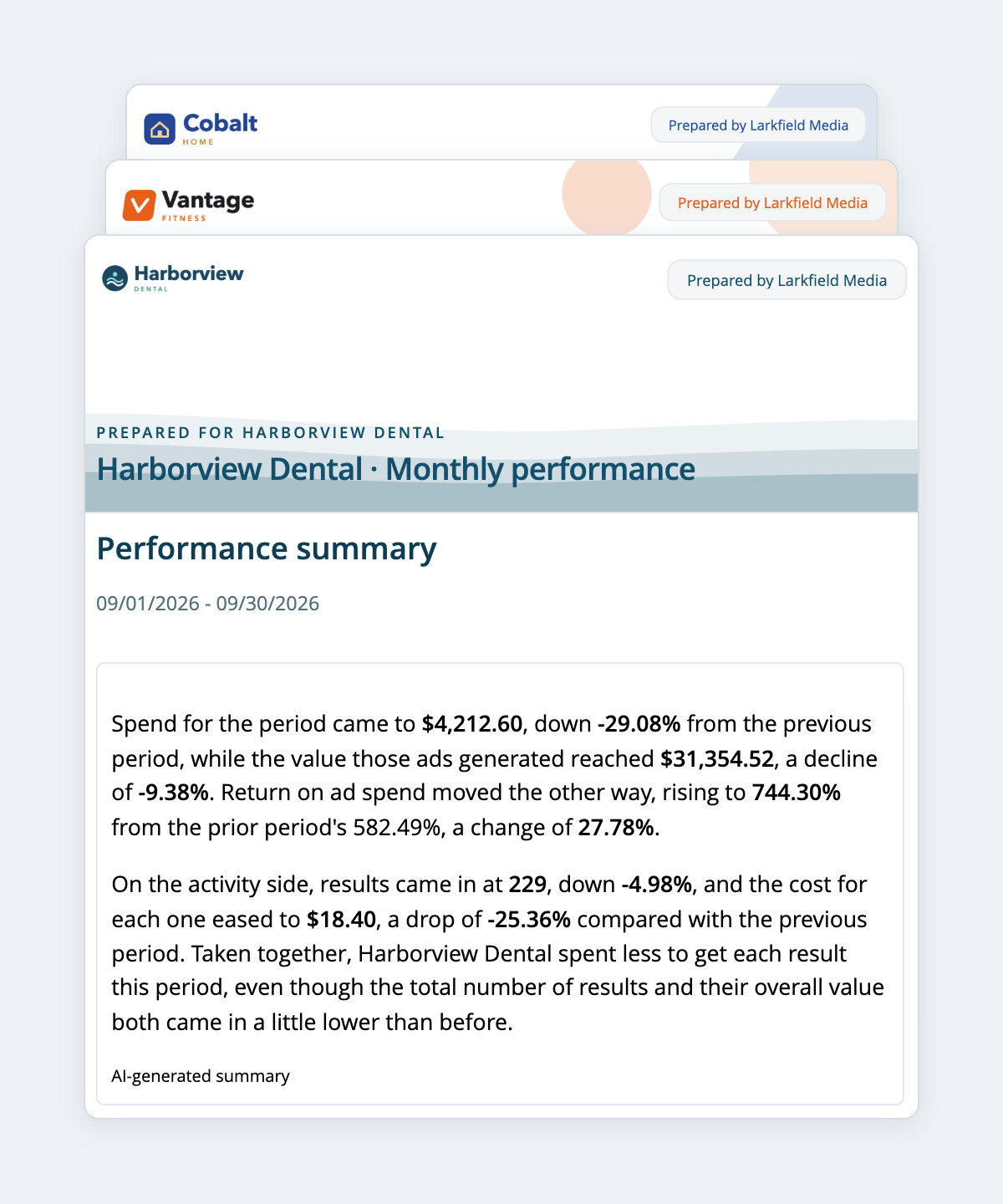 Three clients' monthly reports in their own brand, each opening with an AI Summary written for that client
