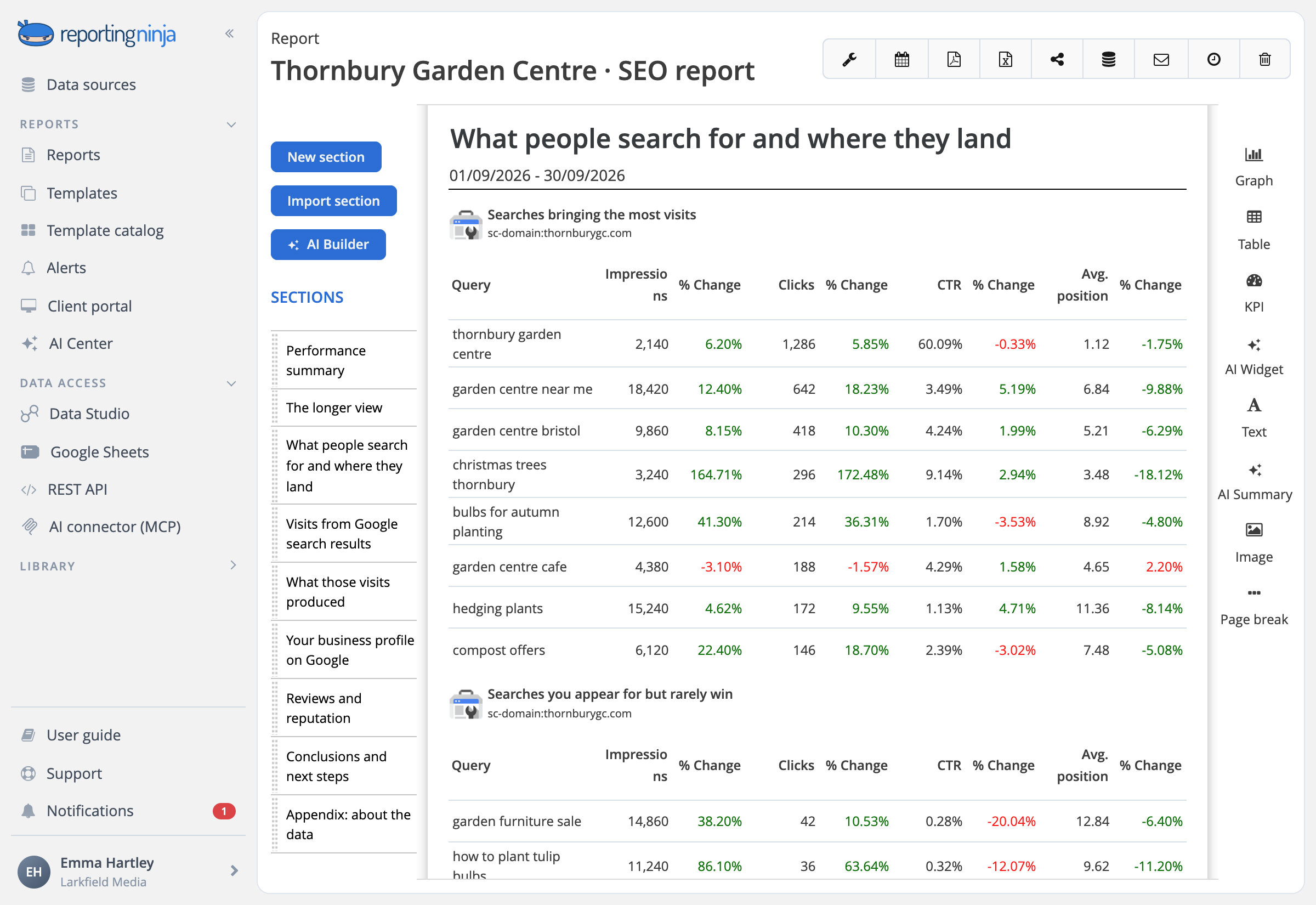 Search Console queries in Reporting Ninja with impressions, clicks, CTR and average position, and the change for each