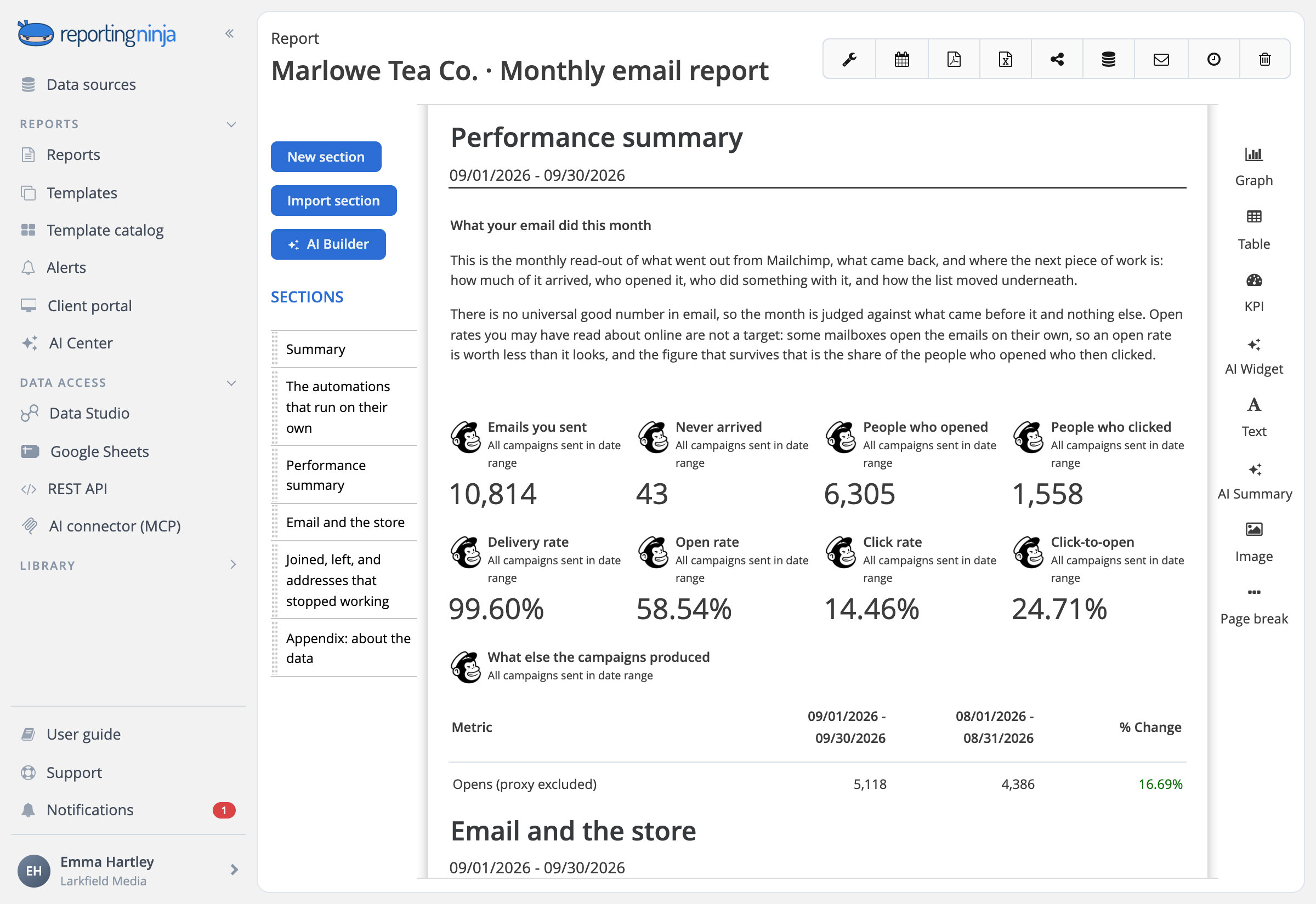 The Mailchimp report's performance summary explaining why the open rate flatters a campaign, above emails sent, delivery, open, click and click-to-open rates
