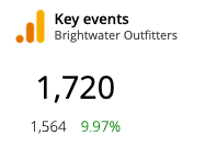 KPI widget with Google Analytics 4 key events and the change from the previous period