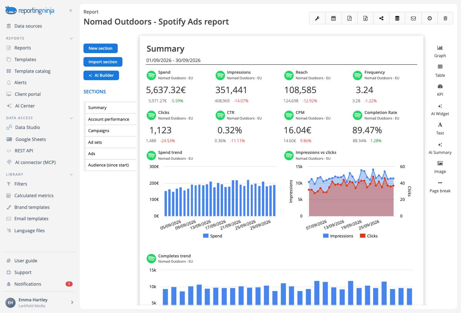 Spotify Ads report in Reporting Ninja: spend, reach, frequency and completion rate with daily trends