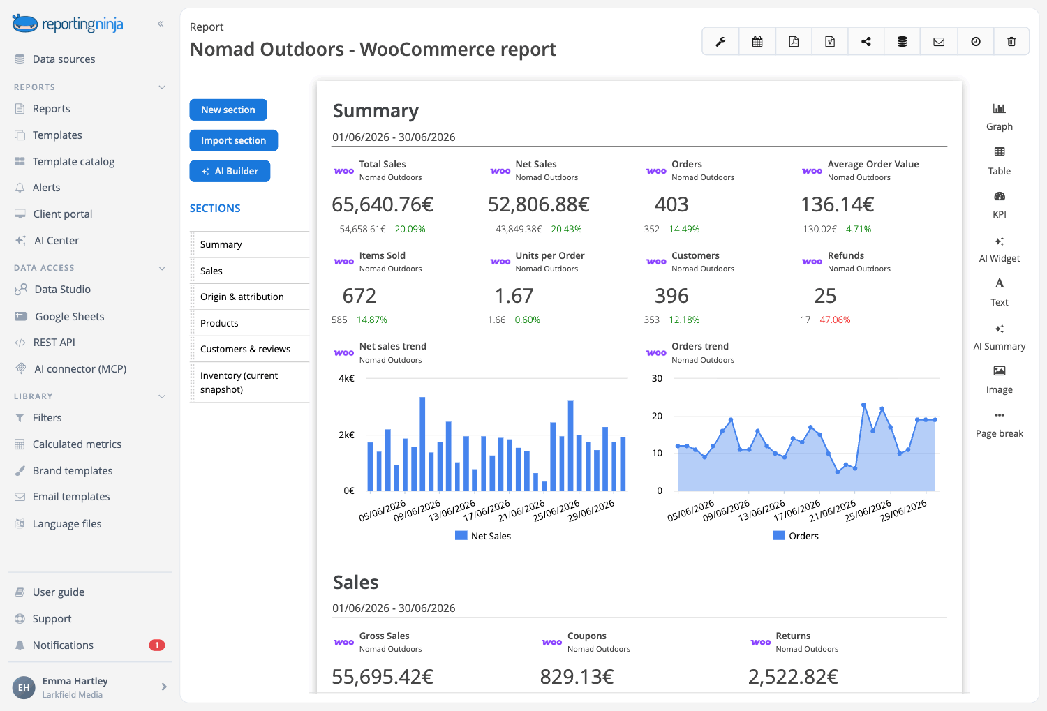 WooCommerce report in Reporting Ninja: total sales, net sales, orders and average order value with daily trends
