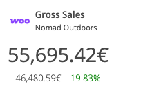 WooCommerce KPI: gross sales compared with the previous period