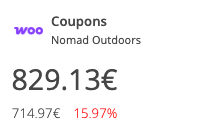 WooCommerce KPI: coupons compared with the previous period